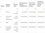 noones.com - продать криптовалюту