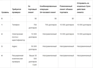 noones.com - продать криптовалюту