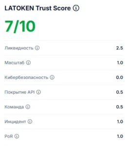 LaToken.com — криптовалютная биржа