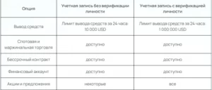 coinex.com - верификация аккаунта