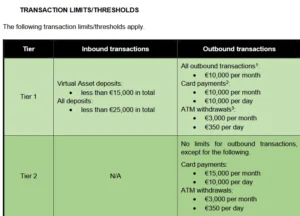 криптокарта spendo.com